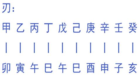 羊刃八字|八字神煞羊刃详解 – 羊刃的特征